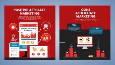 Affiliate Marketing Pros and Cons