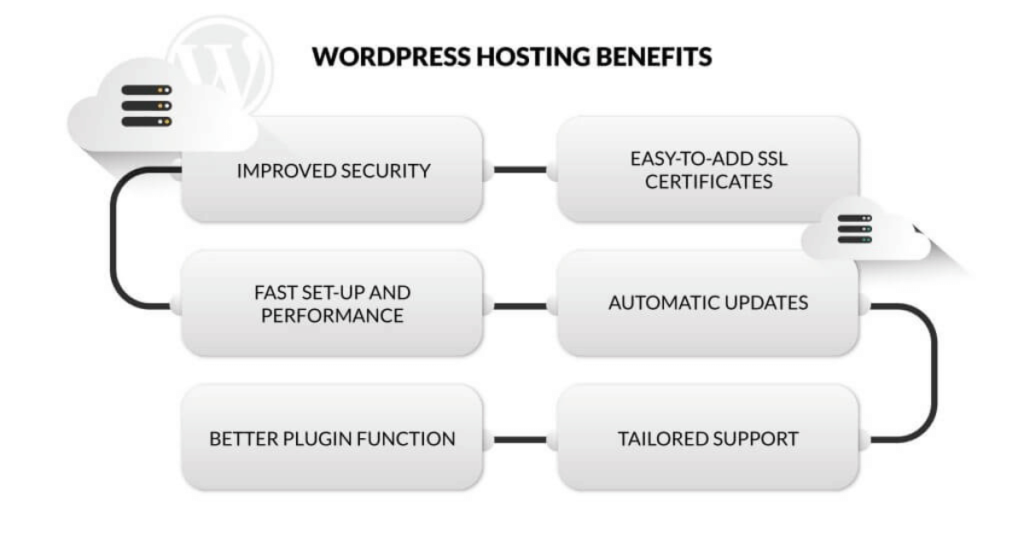 Boost Your Website Performance